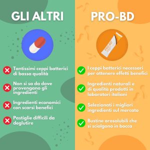 PRO-BD - immagine 5